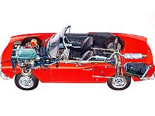 Nicht viel drin, nicht viel dran: Die Technik älterer Autos - hier ein Fiat 124 Spider - ist wesentlich simpler als bei aktuellen Modellen. 