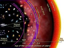So bringt Hubble uns dem Urknall nahe.