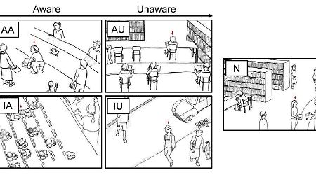 Mit diesen Situationen wurden die Probanden beispielsweise konfrontiert: Hosennaht platzt beim Bücken (AA), Unterhose ist zu sehen (AU), lautes Telefonieren im Kino (IA), angeberischer Kettenanhänger (IU) und neutrale Situation in einer Bücherei (N).