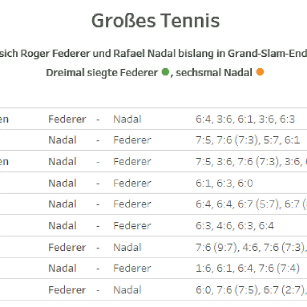 grand-slam-finalstatistik-nadal-federer2