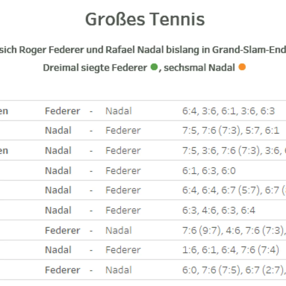 grand-slam-finalstatistik-nadal-federer2