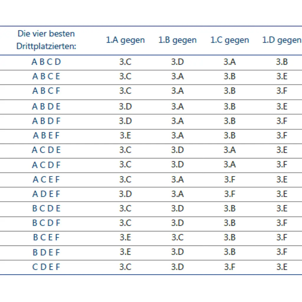 EM-dritteachtelfinals