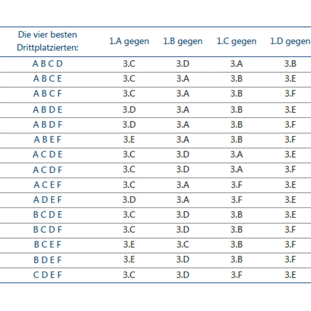 EM-dritteachtelfinals