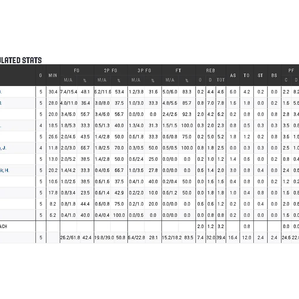 em-stats-dbb