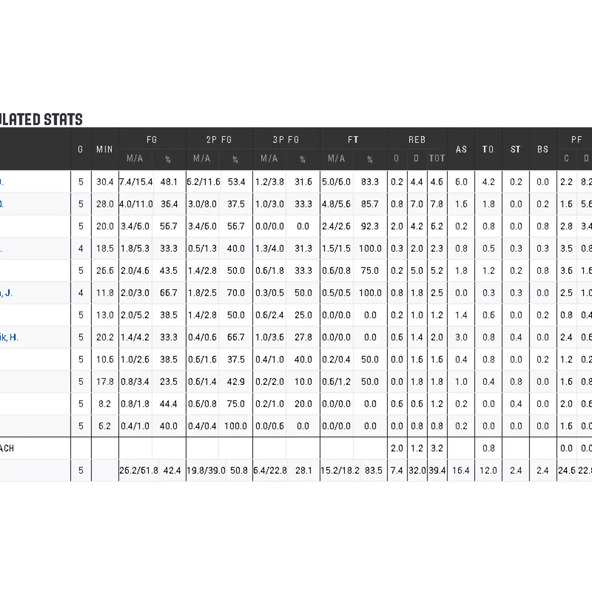 em-stats-dbb
