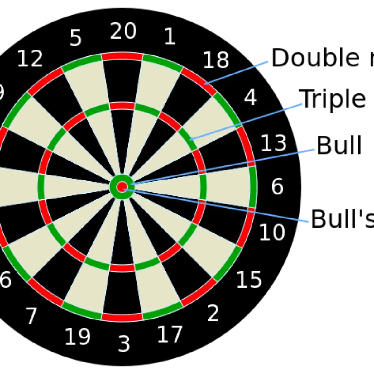 637px-Dartboard-svg