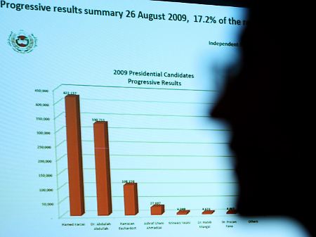 Kurz nach der Wahl hatten beide Favoriten den Wahlsieg für sich beansprucht - eine Graphik der Unabhängigen Wahlkommission.