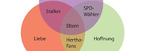 Anschauliche Antworten auf fast alle Fragen: Tortengrafiken zum Balkenbiegen