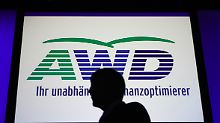 Insider berichten von erschreckenden Datenschutz-Verhältnissen beim Finanzdienstleister AWD.