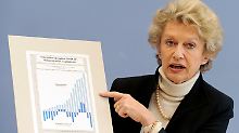 Die Präsidentin des Deutschen Städtetages, Roth, warnt vor einem Kollaps.