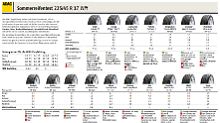 Testergebnisse im Detail, Format 225/45 R 17 W/Y.