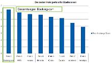 Gesamtsieger im Überblick.