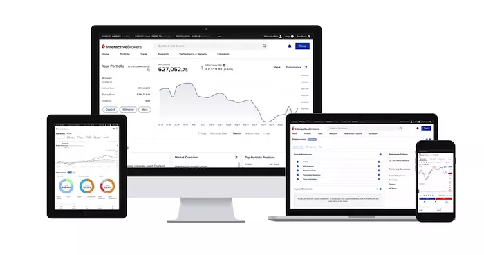 Interactive Brokers Plattform
