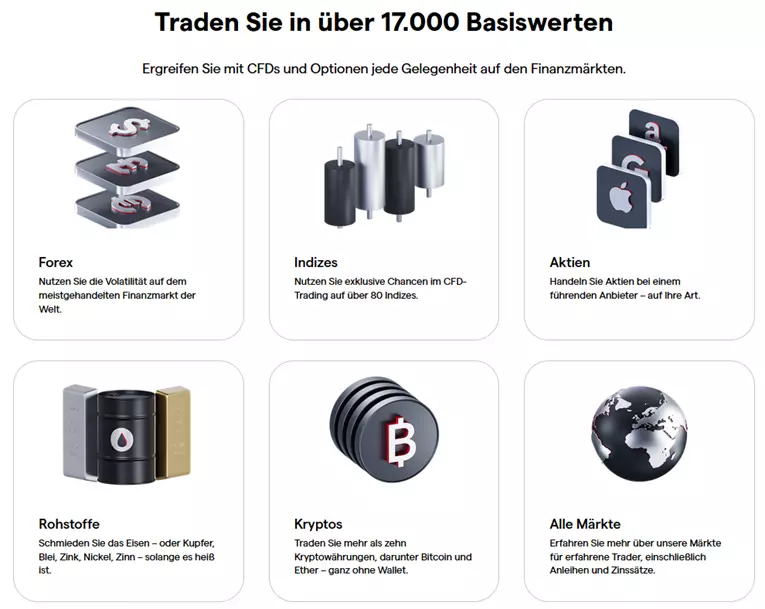 IG Broker Trading