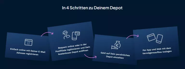 finanzen zero aktion