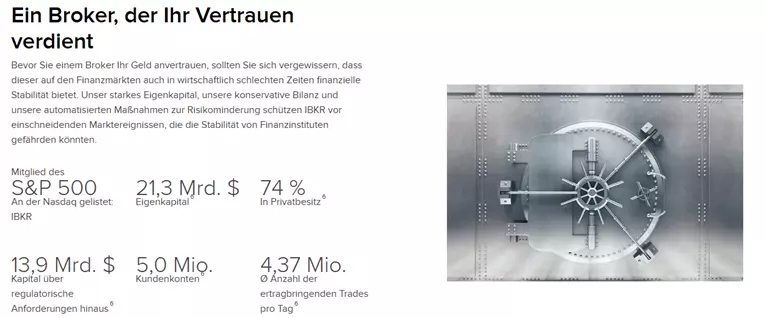 Interactive brokers Einlagensicherung
