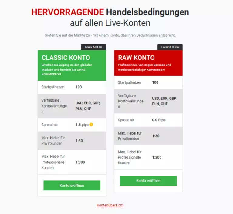 Tickmill testbericht