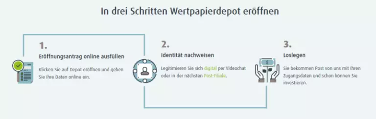finvesto erfahrungen