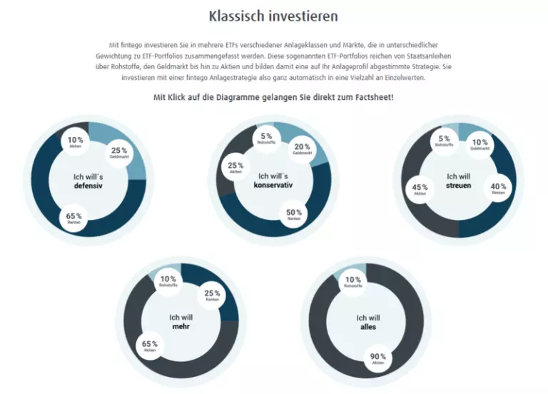 finvestro bewertungen