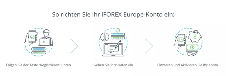 iforex erfahrungen