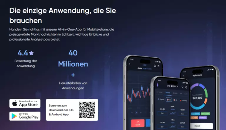 markets.com app testbericht