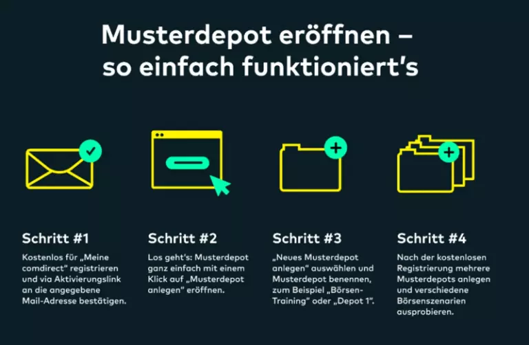 comdirect Musterdepot eröffnen