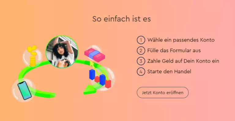 trading-house.net bewertung