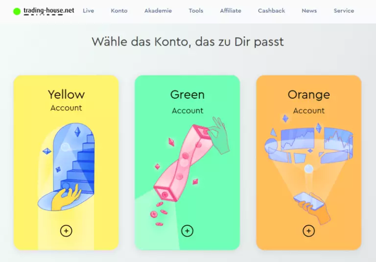 trading-house.net erfahrungen