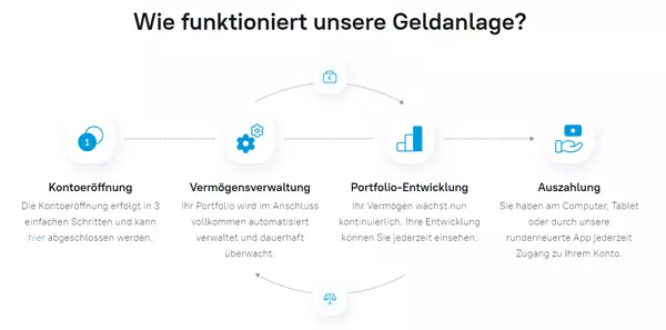 Ginmon Auszahlung