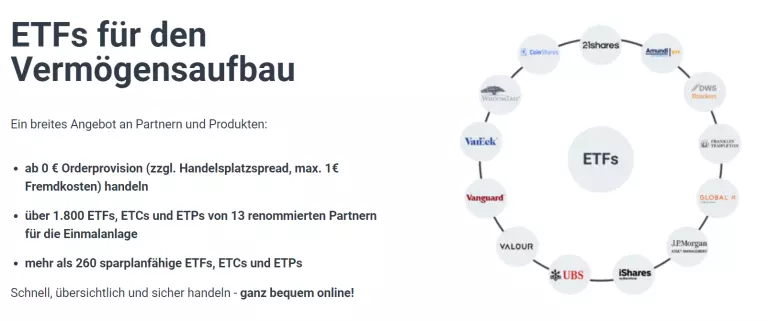JustTrade Einlagesicherung