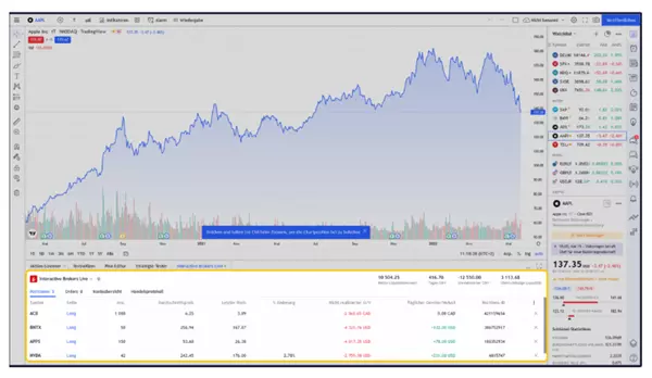 TradingView CapTrader