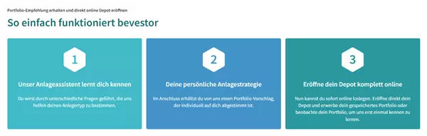 bevestor erfahrungen