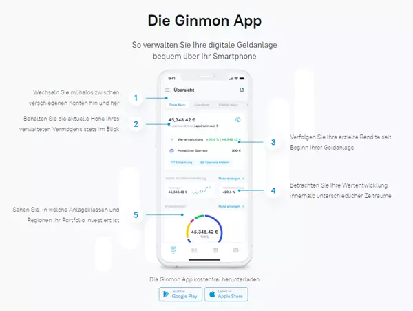 ginmon testbericht