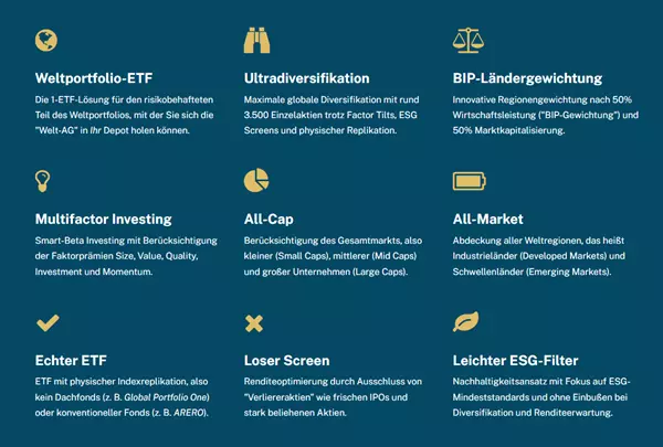 Gerd kommer capital weltportfolio