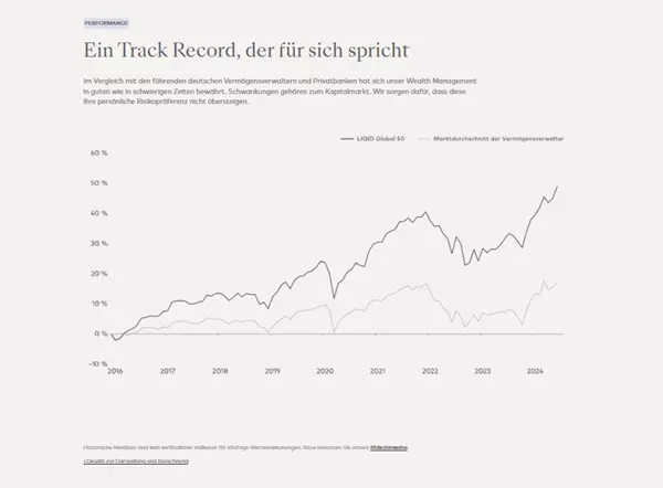 LIQID Wealth erfahrungen