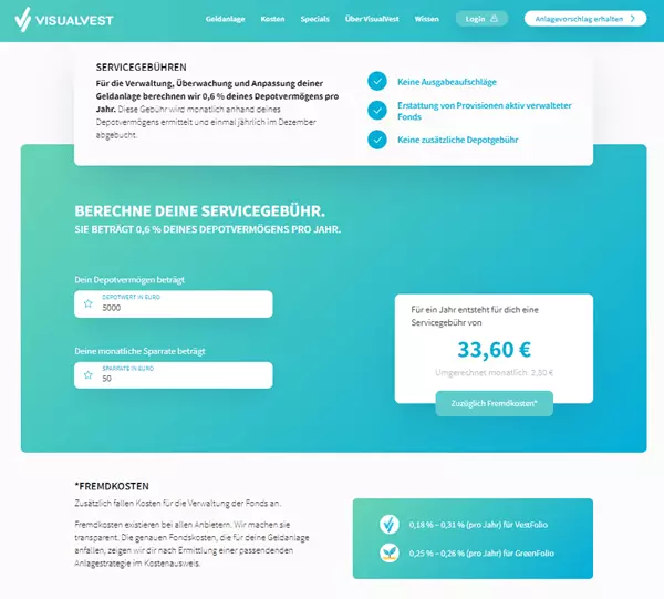 VisualVest Kosten