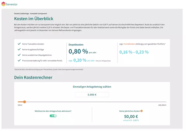 bevestor kosten