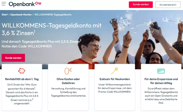 openbank Zinsen
