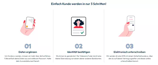 openbank bewertung