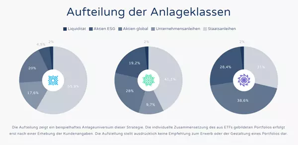 peningar bewertung