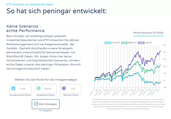 peningar erfahrungen