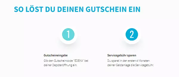 visualvest gutschein einlösen