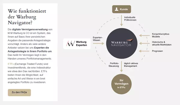 warburg navigator testbericht