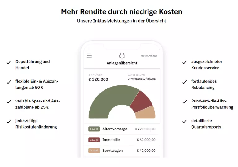 whitebox testbericht