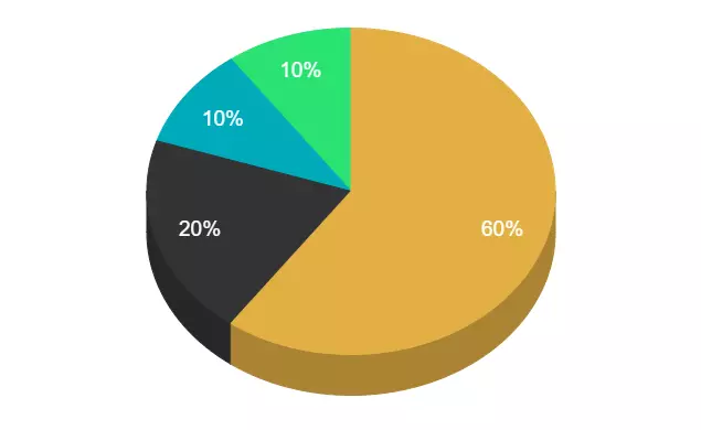 Ark Innovation ETF