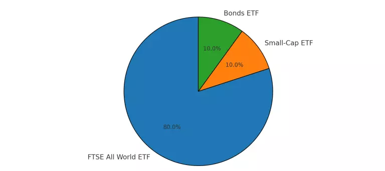 FTSE All World ETF kaufen