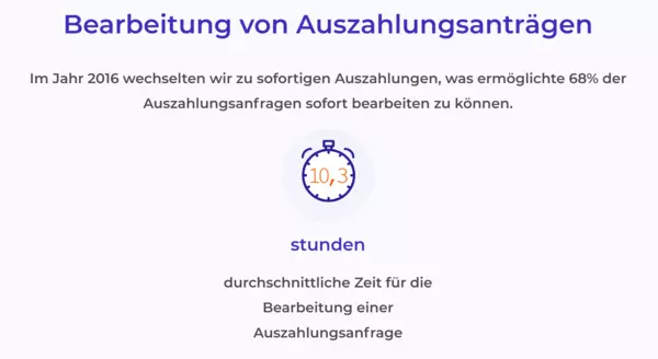 IQ Option Auszahlung