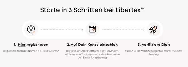 libertex demo