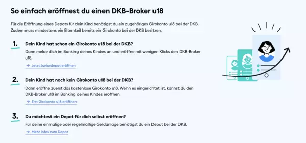 DKB Juniordepot