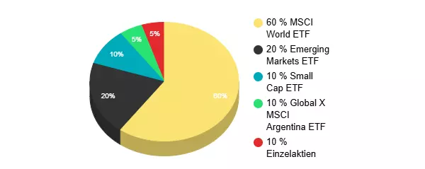 Global X MSCI Argentina ETF kaufen